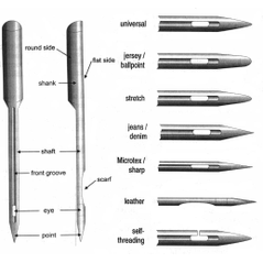 sewing needle
